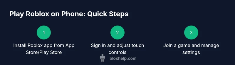 Infographic showing steps to play Roblox on phone