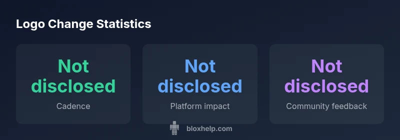 Infographic showing Roblox logo evolution across years