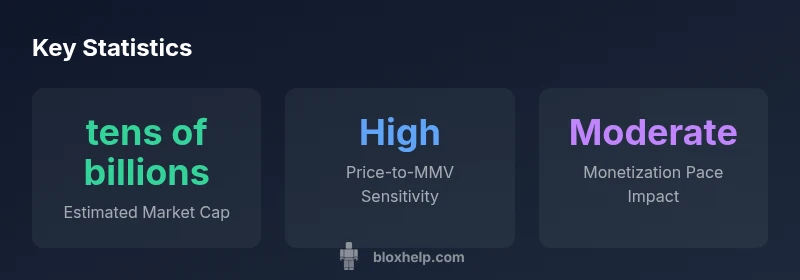 Infographic showing Roblox market cap ranges and drivers