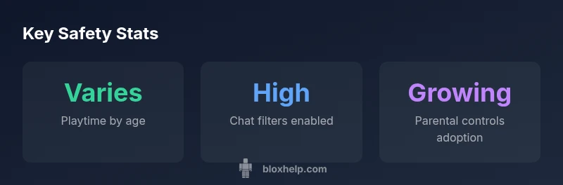 Infographic showing Roblox safety tips and controls