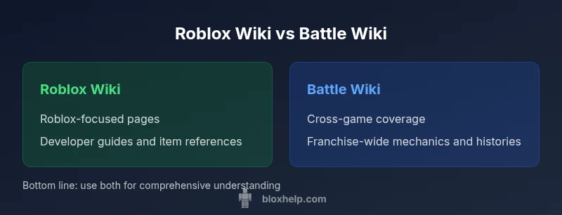 Infographic comparing Roblox Wiki and Battle Wiki