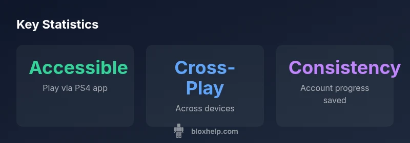 Infographic showing Roblox on PS5 compatibility highlights