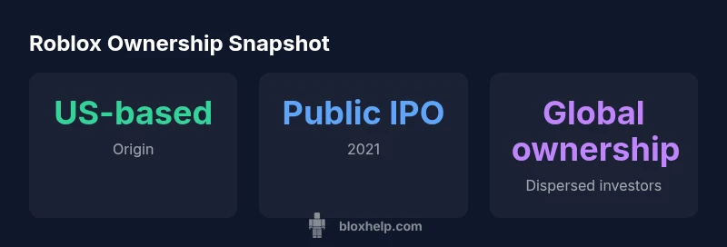 Infographic showing Roblox origin, 2021 IPO, and global ownership dispersion