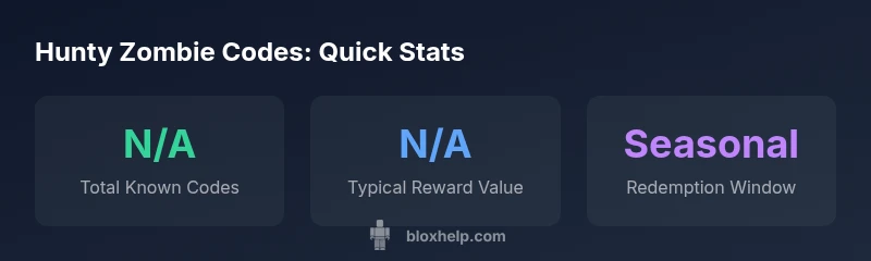 Stat infographic showing Hunty Zombie code mechanics