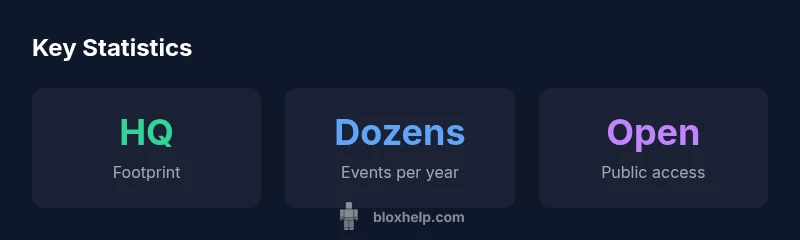 Key statistics about Roblox headquarters