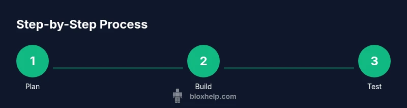 Infographic showing a simple 3-step Roblox Studio process