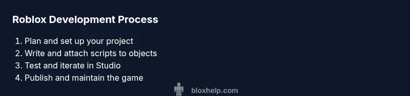 Process diagram of Roblox development workflow