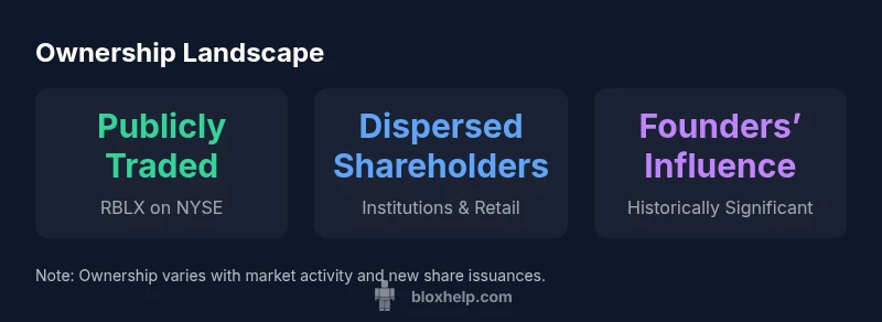 Infographic showing Roblox ownership landscape