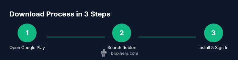 Step-by-step Roblox Android download infographic
