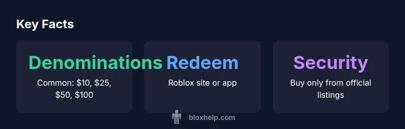 Infographic showing Roblox gift card denominations and redemption steps