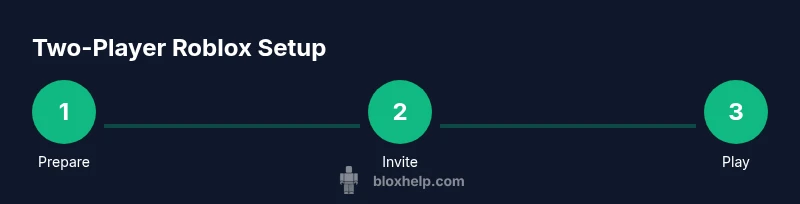 Process flow to start a two-player Roblox session