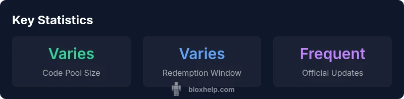 Infographic showing Roblox promo code sources and usage