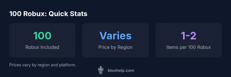 Infographic showing 100 Robux value distribution across regions