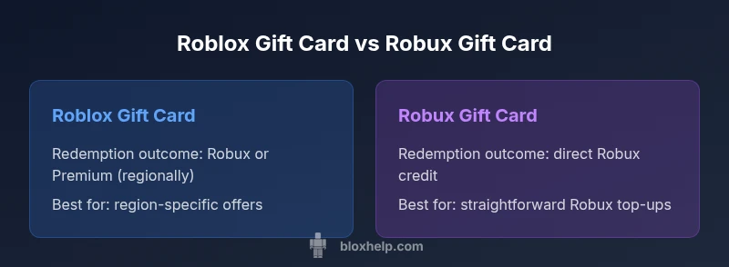 Infographic comparing Roblox Gift Card and Robux Gift Card