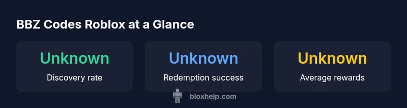 Infographic showing BBZ codes Roblox reception stats