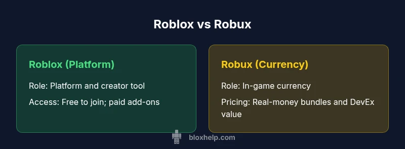 Roblox vs Robux infographic