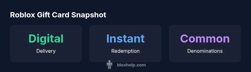 Infographic showing delivery, redemption speed, and denominations of Roblox gift cards