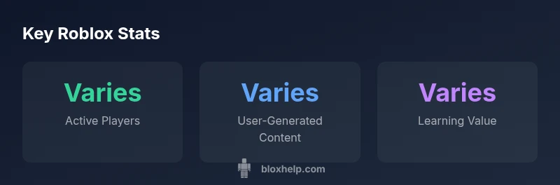 Roblox platform usage and learning potential infographic