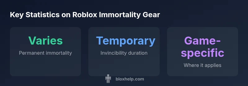 Infographic showing permanent vs temporary invincibility and game-specific applicability