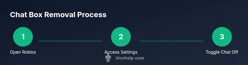 Infographic showing the chat box removal steps