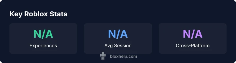 Stat cards for Roblox platform review
