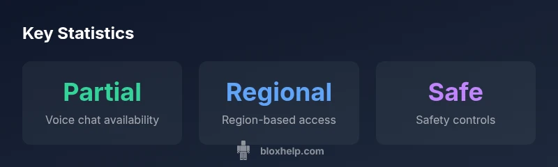 Key statistics on Roblox voice chat on Xbox