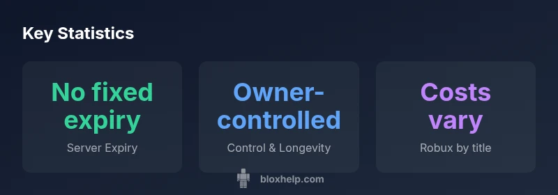 Infographic showing private server longevity factors