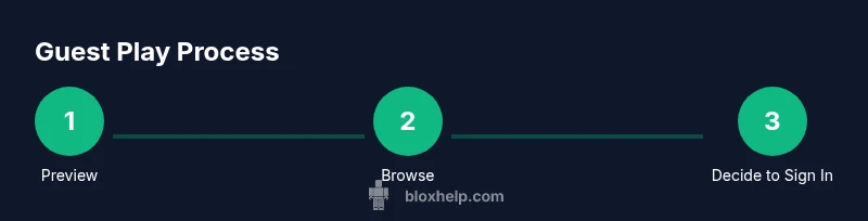 Process flow for exploring Roblox without signing in