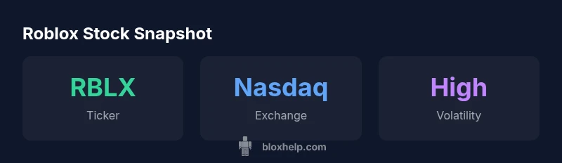 Roblox stock snapshot infographic showing ticker, exchange, and volatility