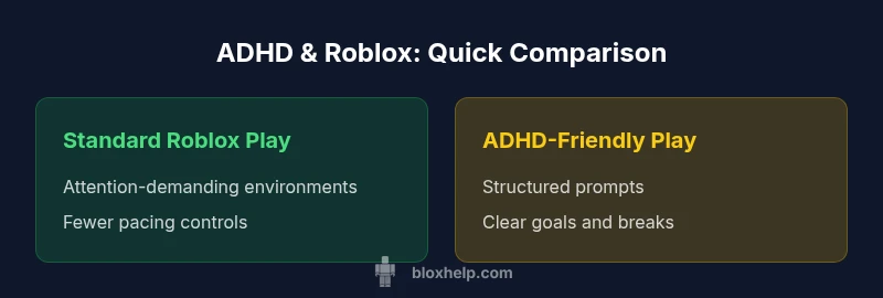 Infographic comparing ADHD-friendly Roblox play vs standard play.