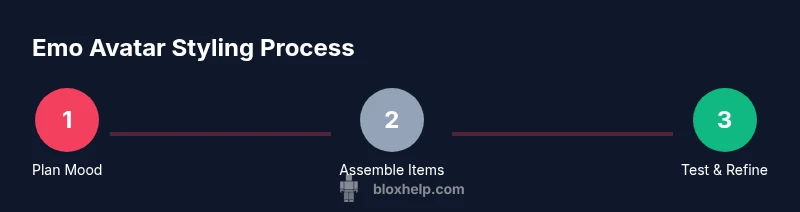 Process infographic showing steps to create a Roblox emo avatar