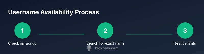 Process flow showing username availability checks on Roblox