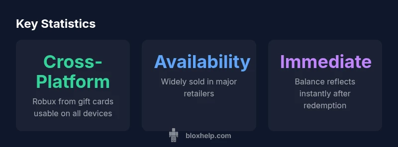 Diagram showing Roblox gift cards working across devices including Nintendo Switch