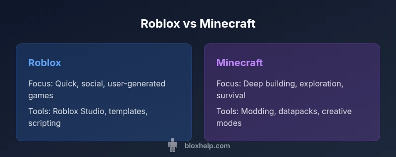 Roblox vs Minecraft comparison infographic