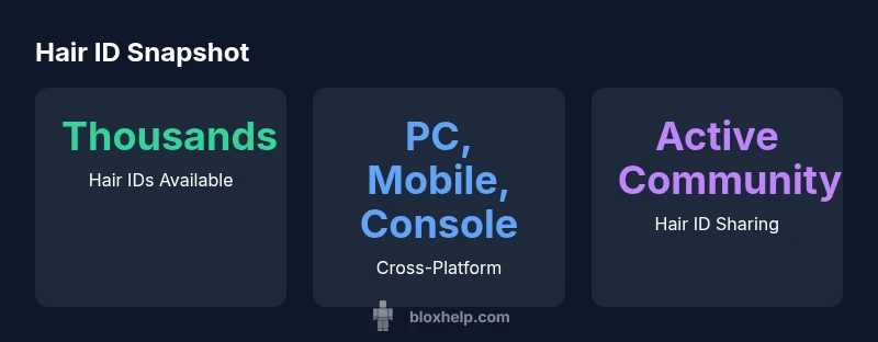 Infographic showing hair ID availability, cross-platform support, and community activity